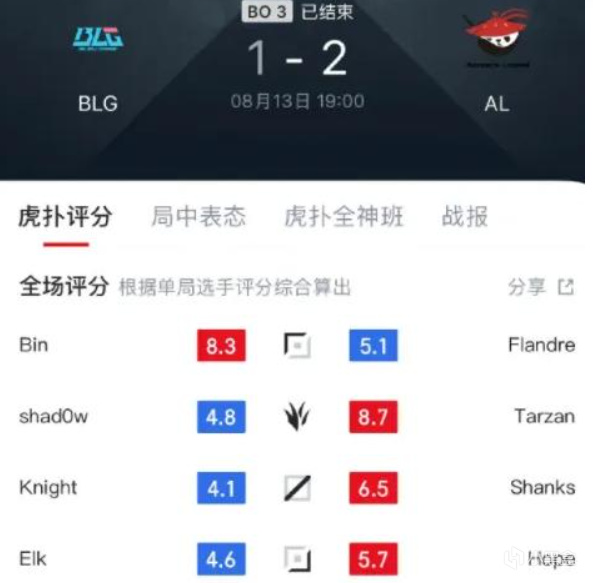 entit, 又犯了, 蜜月期结束 entit, 又犯了, 蜜月期结束