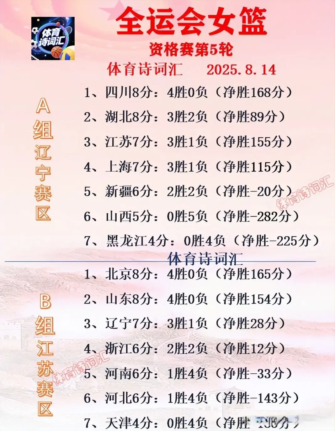 赛的资格 赛的资格