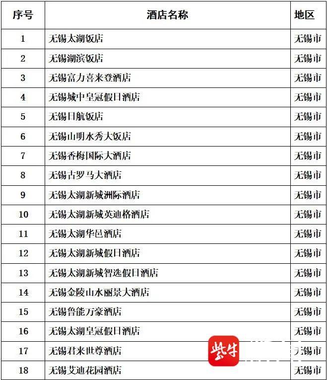 无锡太湖新, 糕团超市购, 宜兴国际饭
