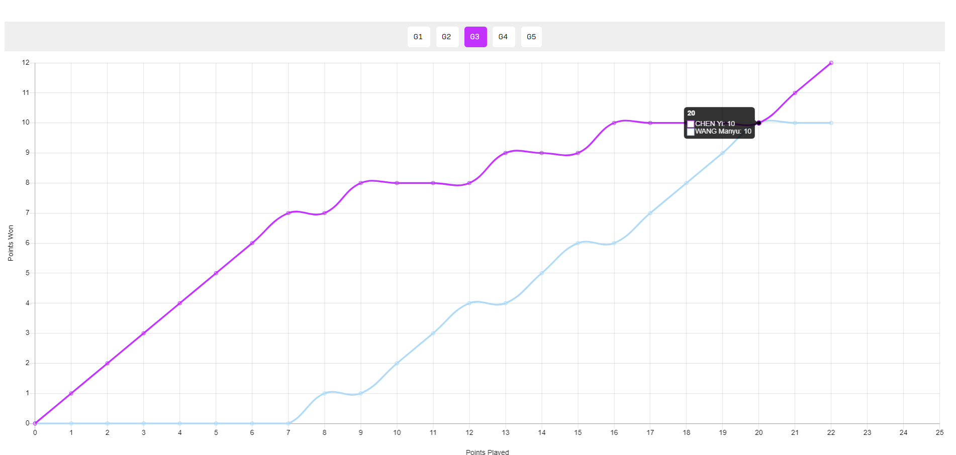 dingy, vs, 世界第十的