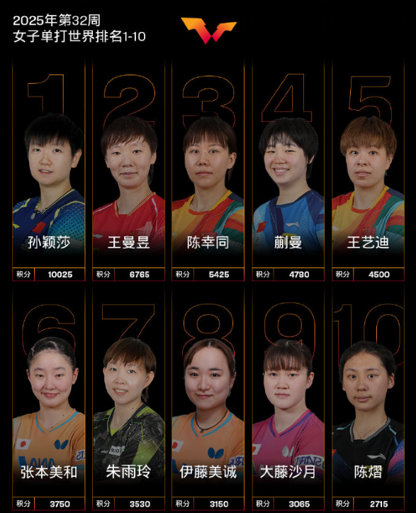 横滨冠军赛, 陈熠的崛起, 领先了