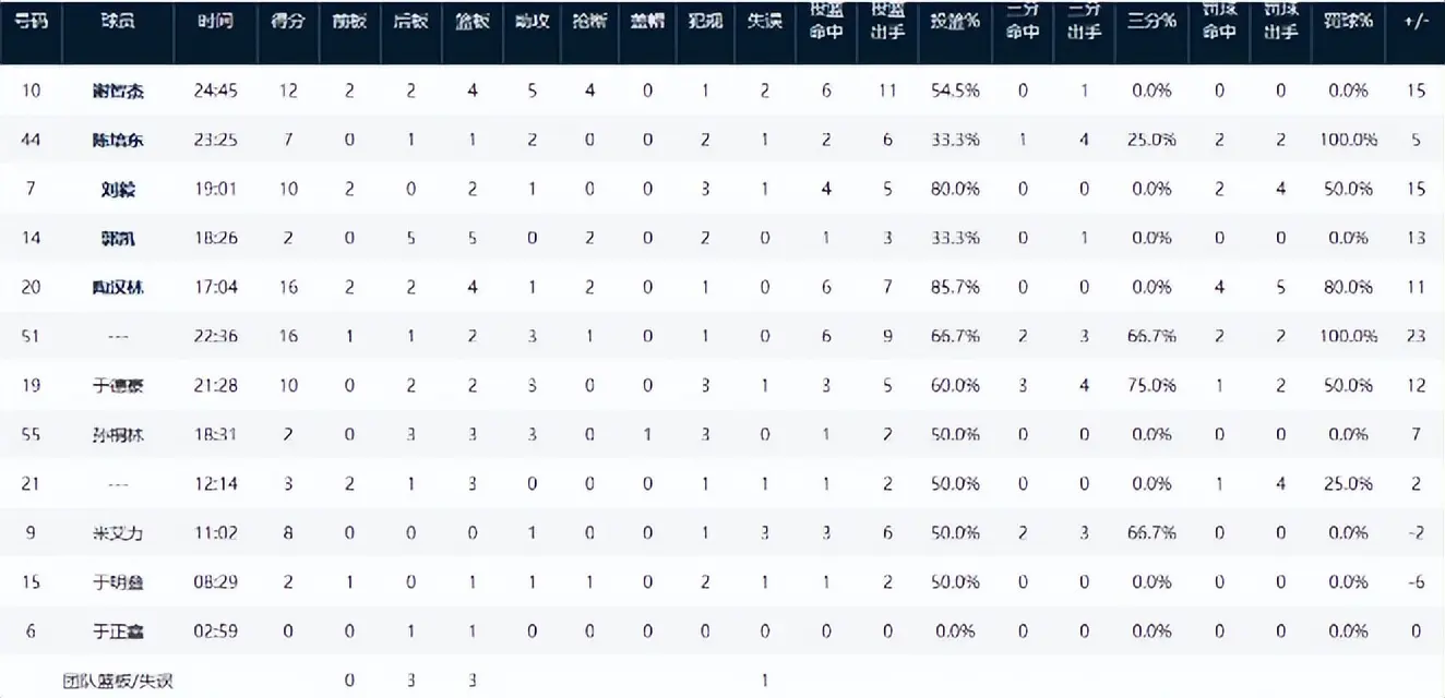 img, 继续向季后 img, 继续向季后