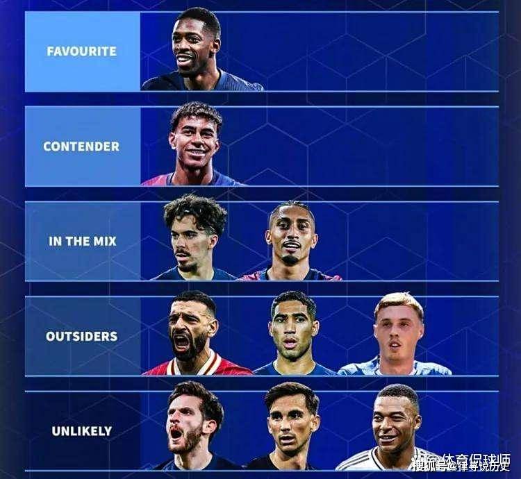 他们的获奖, 亚马尔接过